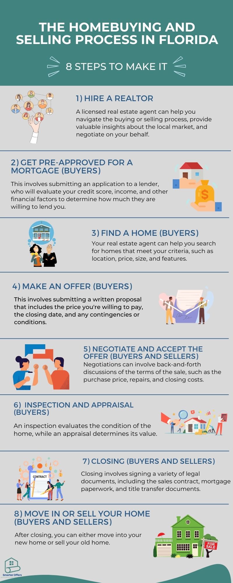 The Homebuying and Selling Process in Florida