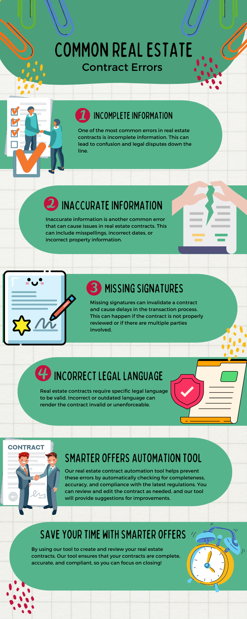  infographic that outlines common real estate contract errors and how smarter offers automation tool can help prevent them