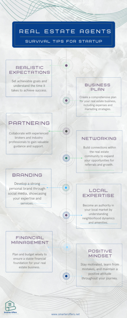  Survival Tips for Startup Real Estate Agents infographic