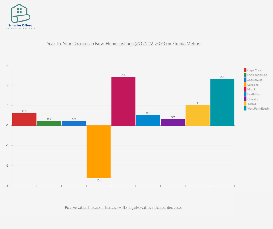 New Home Listings Dominate the Market A Look at Q2 2023's Surge in New Construction