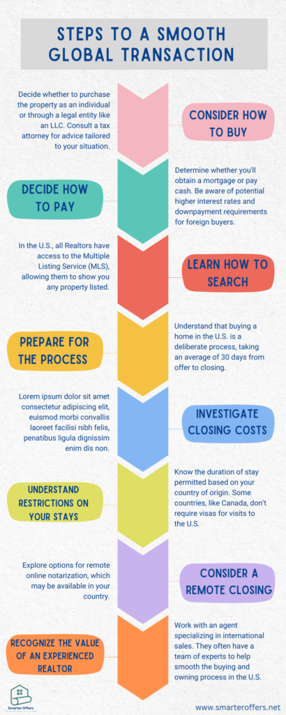 If You're a Foreign Buyer in Florida: Follow these steps to facilitate a smoother transaction and make your real estate purchase a success!